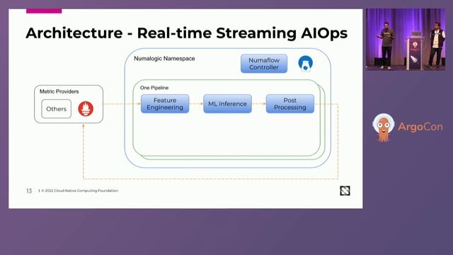 Argo CD Observability with AIOps - Detect Incident Fast - Amit Kalamkar & Vigith Maurice, Intuit смотреть онлайн