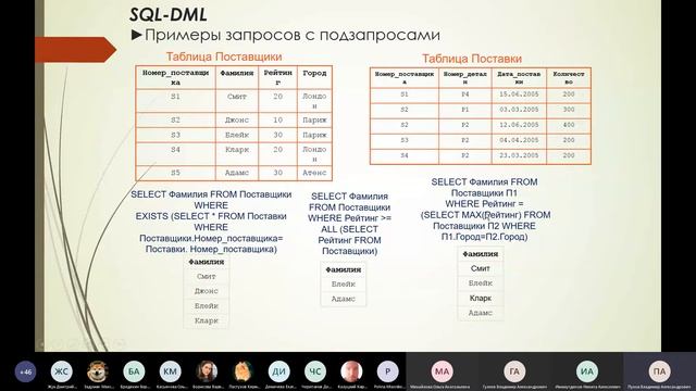 Лекция по Базам данных от 22.10.2020 УрФУ смотреть онлайн