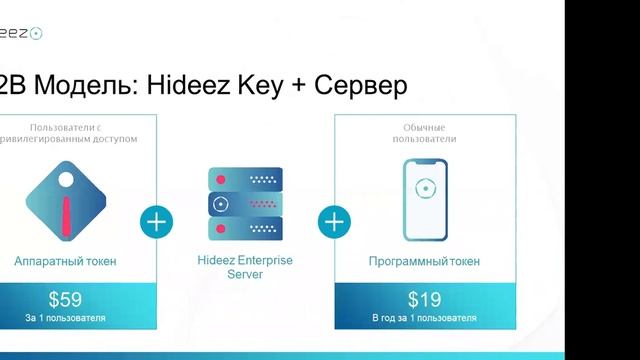 Hideez, ваш ключ кибербезопасности смотреть онлайн