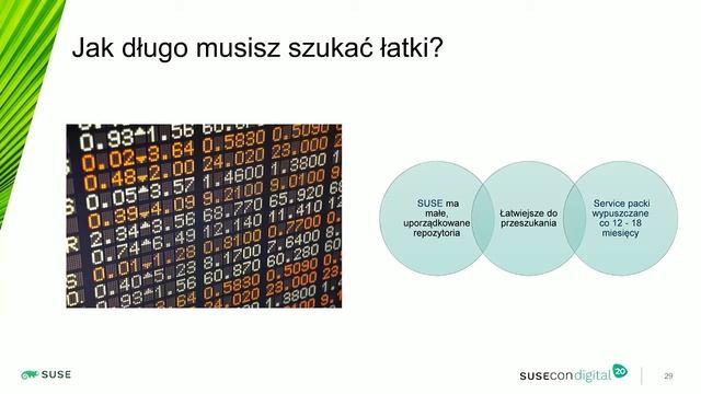 Letnia Akademia SUSE: Silne strony systemu Linux i jego przyszłość смотреть онлайн