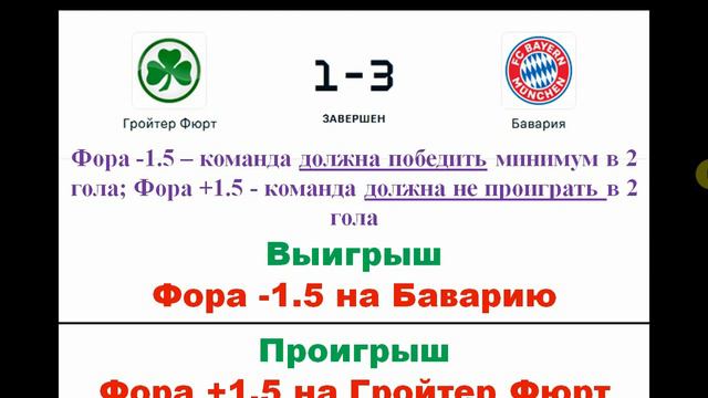Что такое Фора? Фора в ставках, Фора 0, Фора -1 (1), Фора 1 (-1.5) футбол | Фора в ставках что это? смотреть онлайн