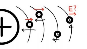 КАК РАБОТАЕТ РЕНТГЕН АППАРАТ?