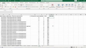 Пример анализа exit интервью на основе причин увольнения в excel