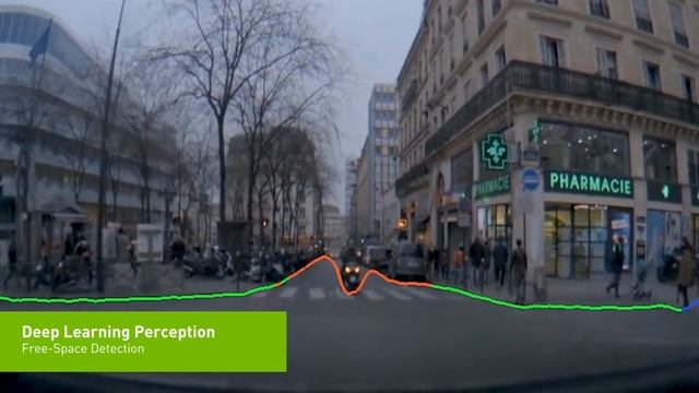 NVIDIA DRIVE Autonomous Vehicle Platform смотреть онлайн