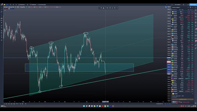 Коррекция по битку! Куда упадет BTC смотреть онлайн
