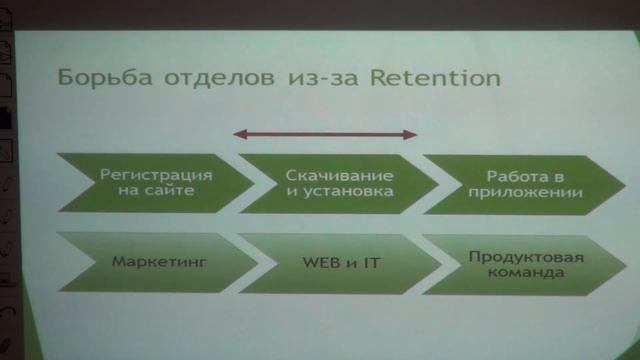 Математика запуска для чайников | Александр Шишенин | Лекториум смотреть онлайн