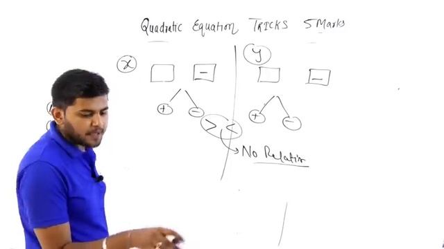Quadratic Equation Questions Solver Tricks for SBI Clerk / PO смотреть онлайн