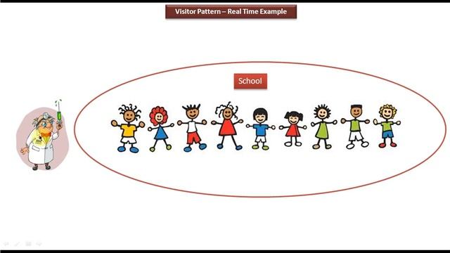 Visitor Design pattern - Real-time Example [Doctor] смотреть онлайн