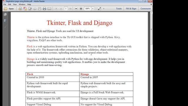 Tkinter vs Flask vs Django in Python #Tkinter #Flask # Django # web application смотреть онлайн