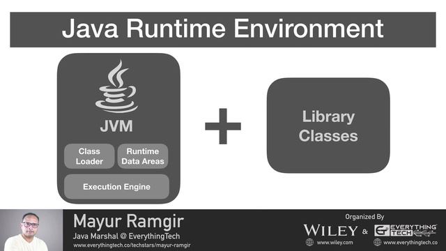 Introduction to Java смотреть онлайн