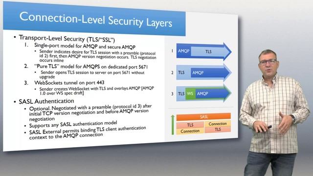 The AMQP 1.0 Protocol - 2/6 - Core Elements смотреть онлайн