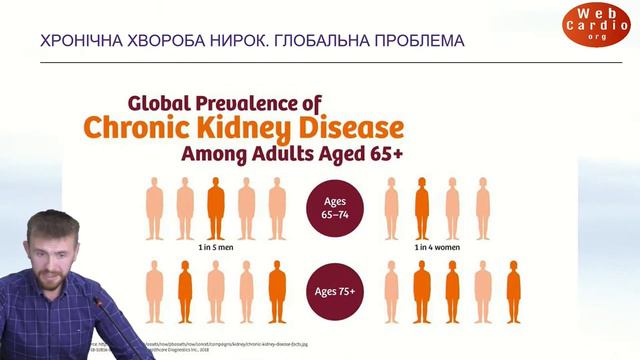 Аритмія та нирки. Чи не пізно вже пити боржомі кардіологічному хворому? Скибчик Я.В. смотреть онлайн