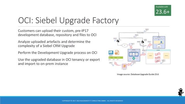 Siebel CRM 23.6 Update Summary - Sidecar Stories смотреть онлайн
