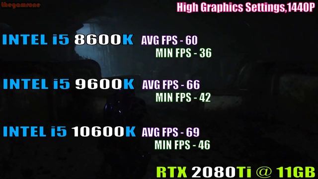INTEL i5 8600K vs INTEL i5 9600K vs INTEL i5 10600K || PC GAMES TEST || смотреть онлайн