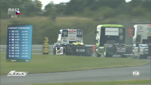 2021 FIA European Truck Racing Championship | MOST | Race 3 | BURNOUT смотреть онлайн