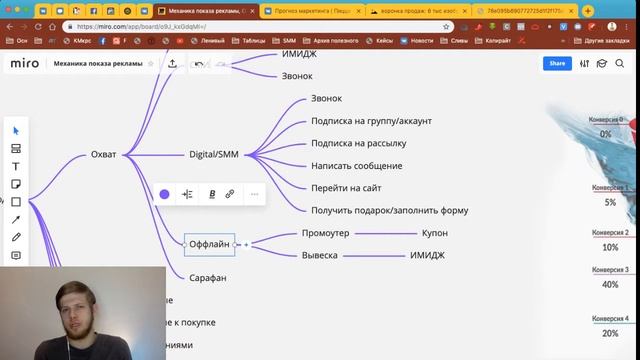 Механика рекламы в digital. Воронка продаж | Школа Клиента смотреть онлайн