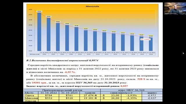 Тенденции недвижимости Николаев,Одесса, октябрь2022-2023.Погода недвижимости,с Андреем Гусельниковы смотреть онлайн