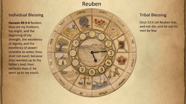 Patriarchal Blessing Lineage - Blessings, Warnings and Responsibilities смотреть онлайн