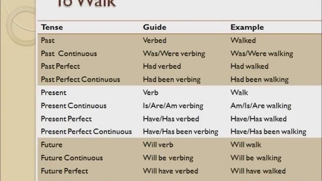 Verb Tenses