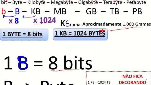 HARDWARE - Unidades de Medidas - Bit e Byte - Parte 1 de 3 смотреть онлайн