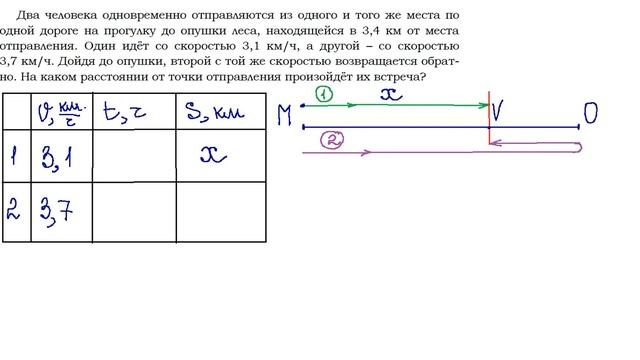 ОГЭ Задание 22 Задачи на движение смотреть онлайн