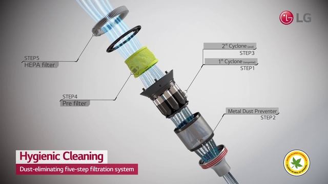 LG CordZero™ A9 User Scene Video / Hygienic Cleaning смотреть онлайн