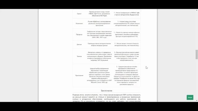 Импортозамещение в проектах внедрения ERP-систем (анонс статьи) смотреть онлайн