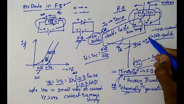 RRB JE CBT 2 ELECTRICAL CLASSES /SSC JE ELECTRICAL CLASSES - BASIC ELECTRONICS CLASS 2 смотреть онлайн