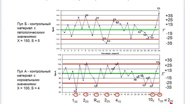 Контроль качества количественных методов клинических лабораторных исследований.Часть2.mp4