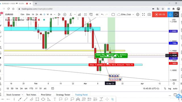 EUR/USD New Trade With Great R:R 1:10 смотреть онлайн