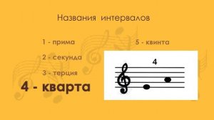 Сольфеджио 1 класс - Интервалы часть 1