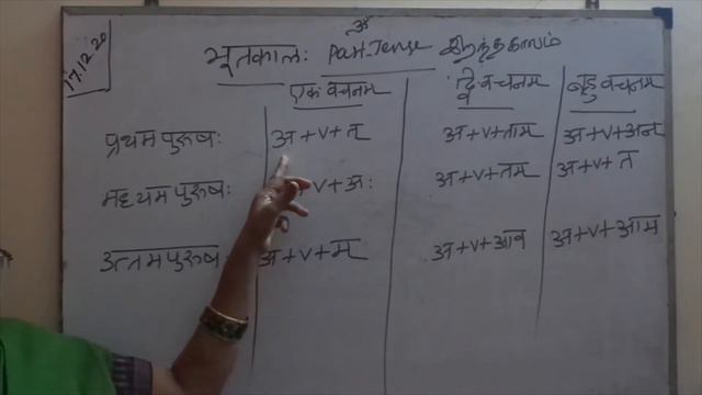 Past Tense in Sanskrit смотреть онлайн
