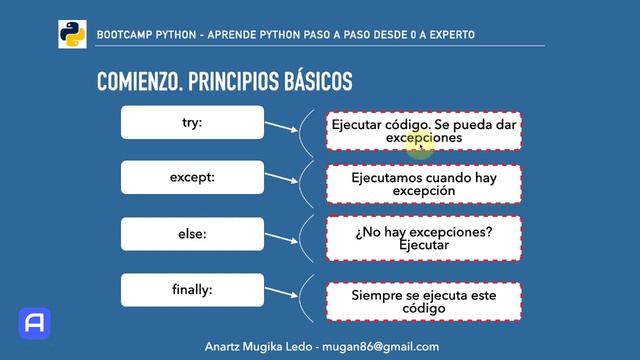 Bootcamp Python 3 - Manejo de Excepciones - Primeros pasos смотреть онлайн