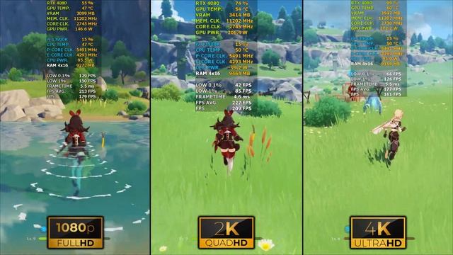 Genshin Impact | 1080p vs 1440p vs 2160p | RTX 4080 | i9 13900K | 64GB RAM | 1TB NVMe смотреть онлайн