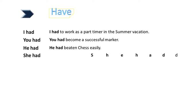 Examples For Simple Past Tense using Be, Have and Do смотреть онлайн