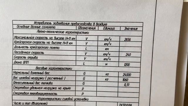 Компоновка самолетов. Часть 1 смотреть онлайн