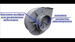 УСТРОЙСТВО ДЫМОСОСА И ВЕНТИЛЯТОРА