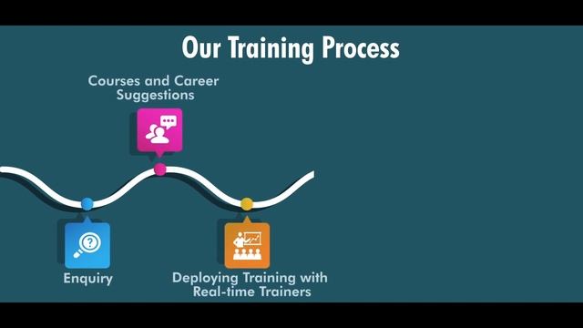 Big Classes | Explainer video | Magic Lantern смотреть онлайн