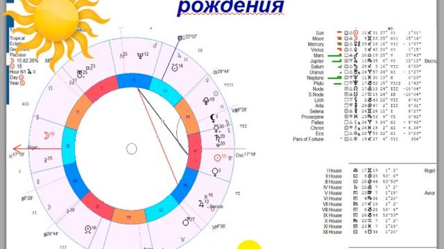 Как встретить соляр? смотреть онлайн