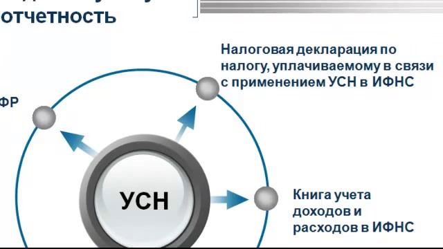 Нулевая отчетность ООО смотреть онлайн