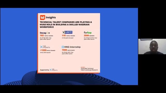 MATCH Project Webinar Harnessing Top Nigerian Tech Talent to Accelerate COVID 19 Recovery 2 смотреть онлайн