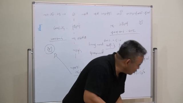 Saya Saw Gwe Htoo (Bibel study) смотреть онлайн