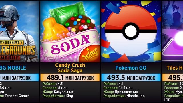 Самые Популярные Андроид Игры По Количеству Скачиваний (Сравнение) смотреть онлайн
