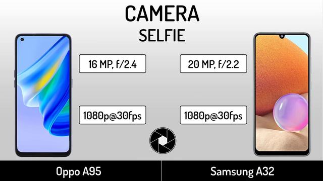 Oppo A95 vs Samsung A32 | Full Specifications Comparison смотреть онлайн