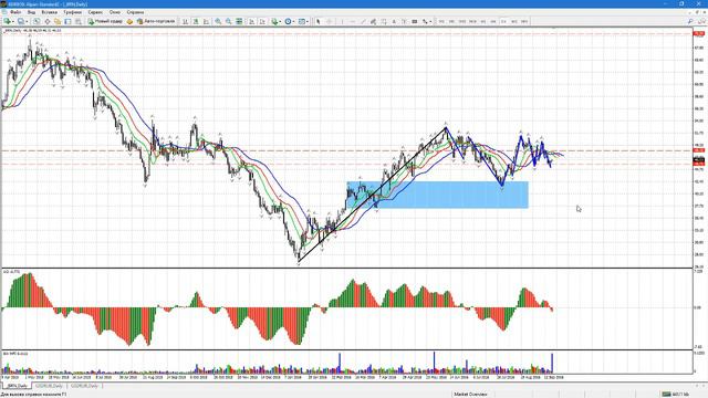 19.09.2016 - Обзор финансовых рынков от Александра Котина смотреть онлайн