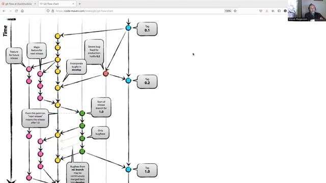 Open Source Development Course for Perl programmers - part 11-1 смотреть онлайн