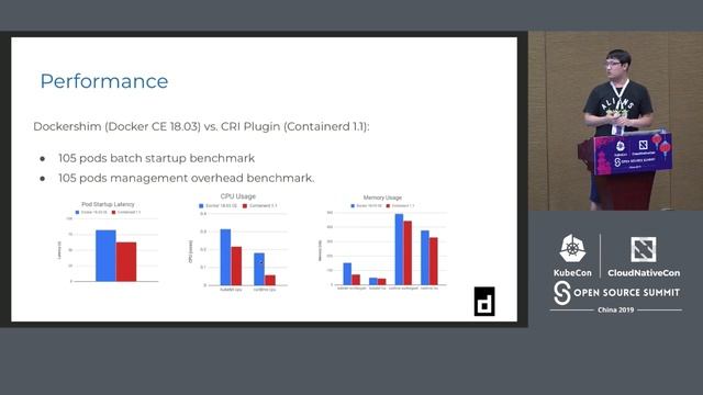 containerd - Lantao Liu, Google & Wei Fu, Alibaba смотреть онлайн