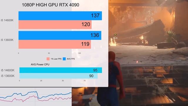 Core I5 14600K Vs Core I5 13600K  Test In 10 Games