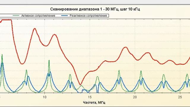 Квадрат на 20 метров с вертикальной поляризацией 24 08 2017 10 43 55 смотреть онлайн