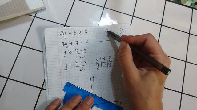 сор 1.Алгебра 9класс. Задание 2 смотреть онлайн